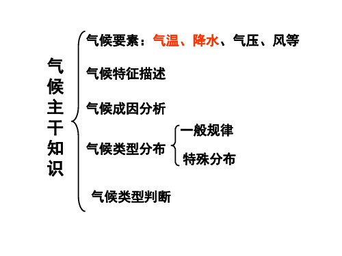 气候成因与分布