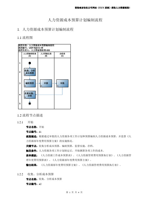 人力资源规划-人力资源成本预算计划编制流程