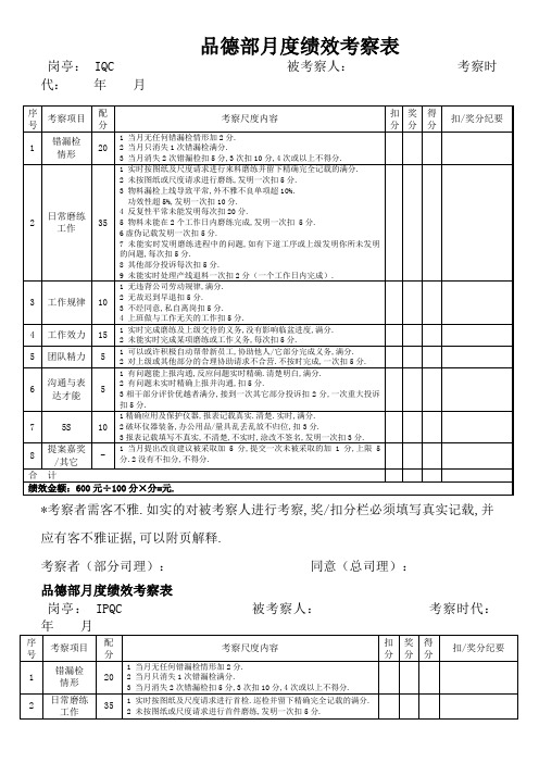 品质部人员绩效考核表