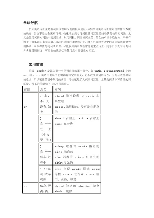 常用前缀MicrosoftWord文档