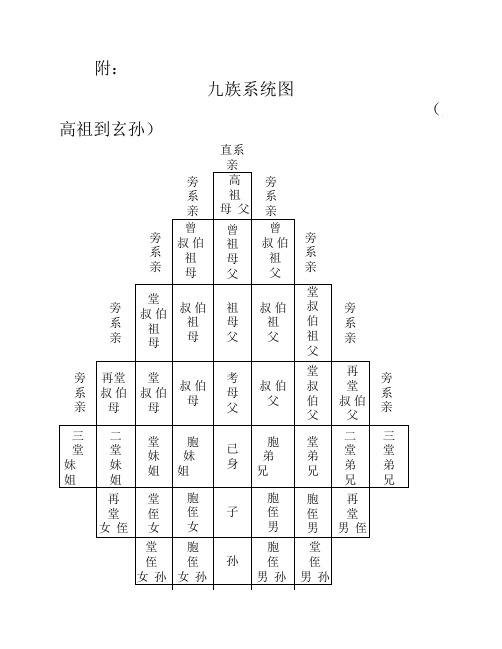 九族系统图