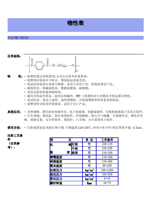 工程塑料PBT性能表