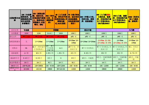佳能单反产品参数