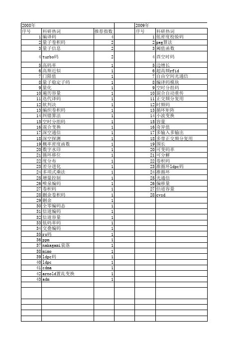 【国家自然科学基金】_编译码_基金支持热词逐年推荐_【万方软件创新助手】_20140801