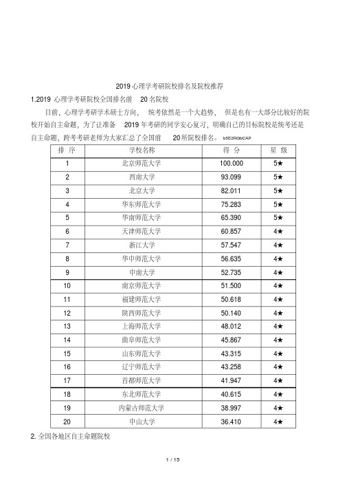 2019心理学考研院校排名及院校推荐