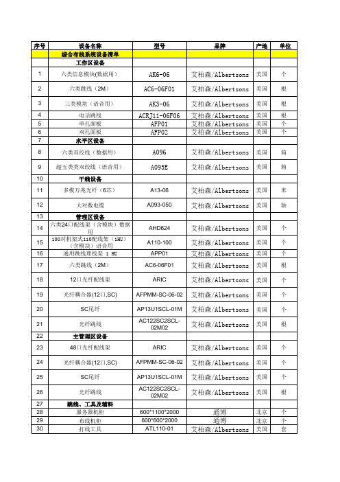 艾柏森综合布线系统-20121128