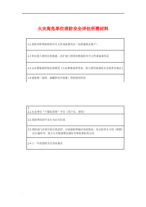 消防安全评估所需材料