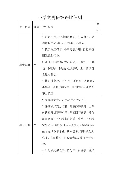 小学文明班级评比细则