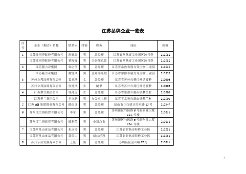 江苏品牌企业一览表