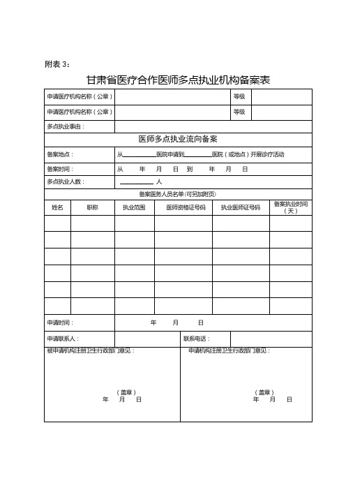 医师多点执业机构备案表