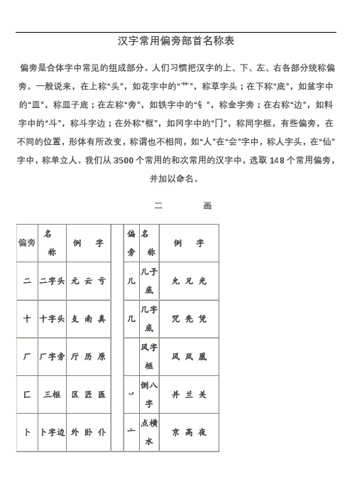 汉字常用偏旁部首大全