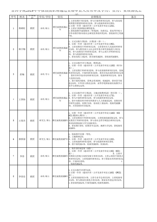 普洱学院2019年申报教授职称通过资格审查人员名单及学历、资历、业绩情况公示