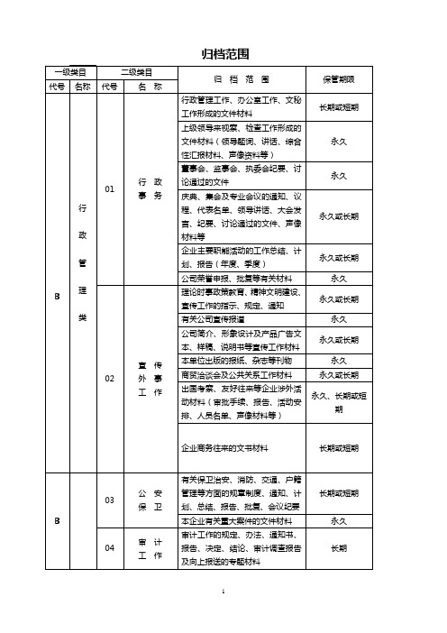 文书档案分类表格