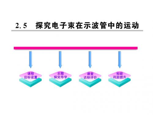 2.5探究电子束在示波管中的运动(沪科版选修3-1