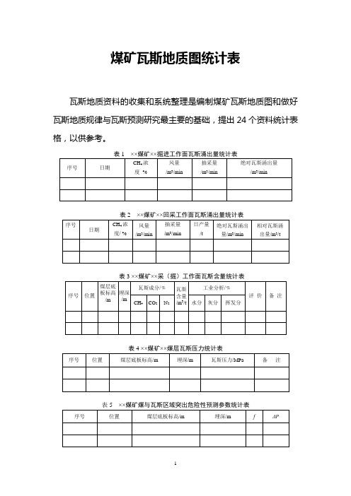 煤矿瓦斯地质图统计表