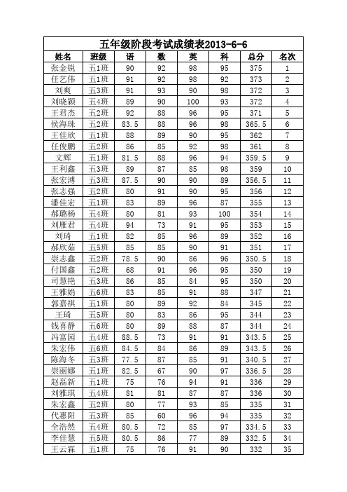 2013-6-5五年级考试登分表.xls333