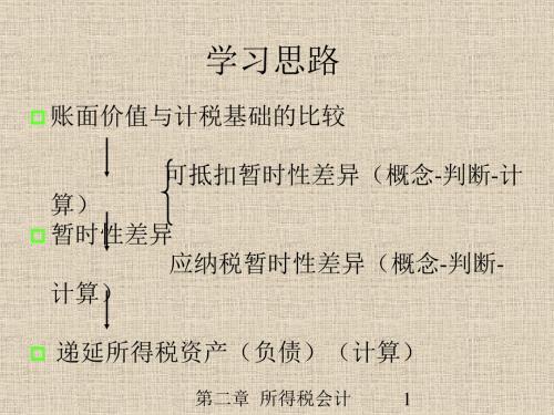 第2章  所得税会计