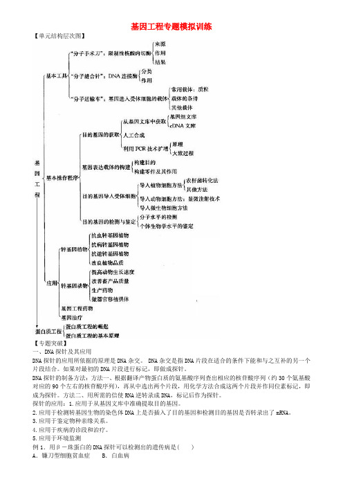 最新-高中生物 基因工程专题模拟训练 精品