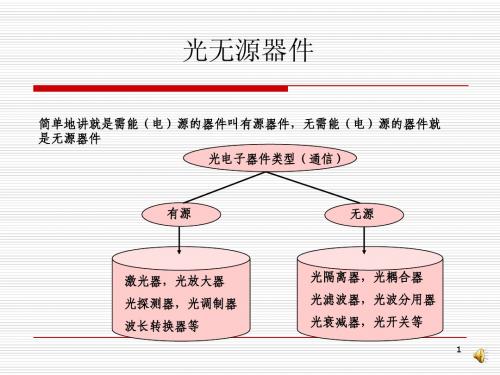第一章 光无源器件