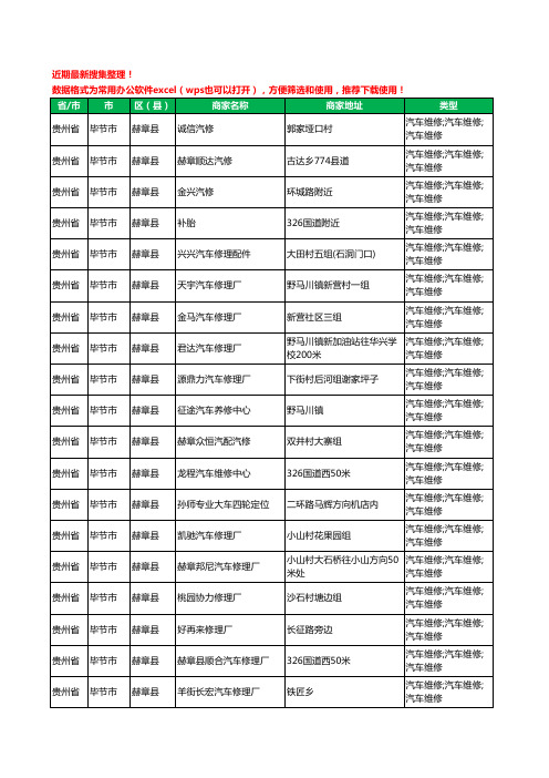 2020新版贵州省毕节市赫章县汽车维修工商企业公司商家名录名单黄页联系方式电话大全97家