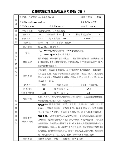 乙酸溶液的理化性质及危险特性(表-)