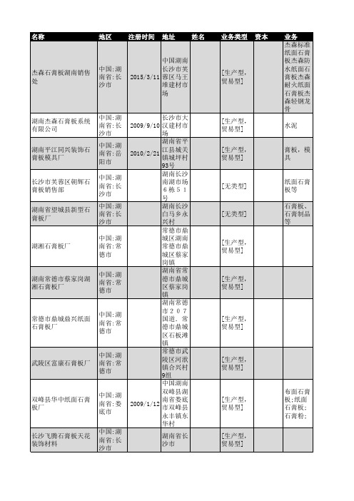 2019年湖南省石膏板行业企业名录47家