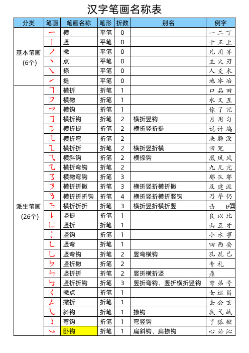 汉字笔画名称表