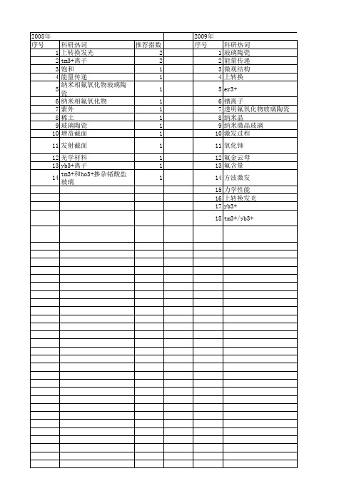【国家自然科学基金】_氟氧化物玻璃_基金支持热词逐年推荐_【万方软件创新助手】_20140801