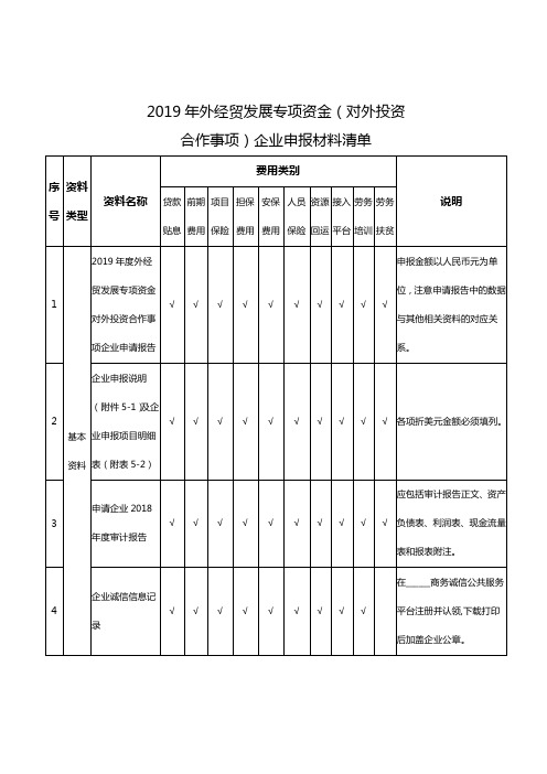2019年外经贸发展专项资金(对外投资合作事项)企业申报材料清单【模板】