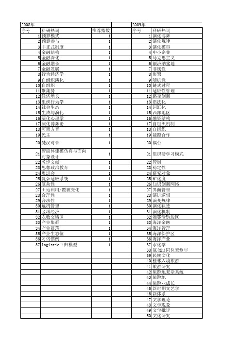 【国家社会科学基金】_演化规律_基金支持热词逐年推荐_【万方软件创新助手】_20140804