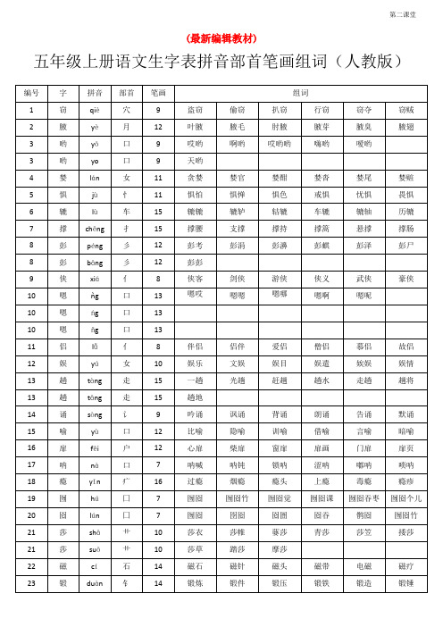 五年级上册语文生字表拼音部首笔画组词(人教版)