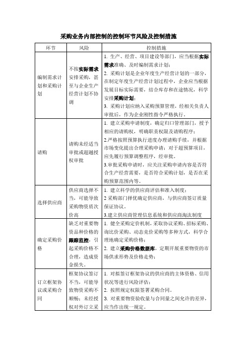 采购业务内部控制的控制环节风险及控制措施