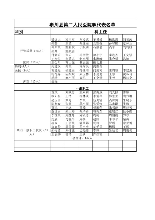 职工代表选票