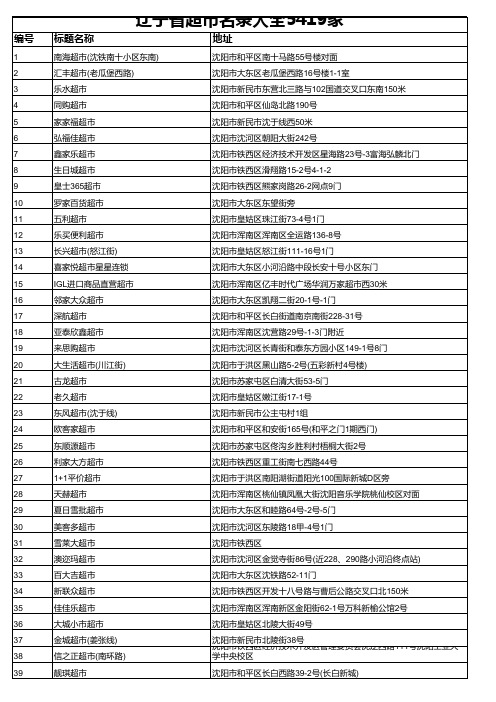 辽宁省超市名录大全5419家