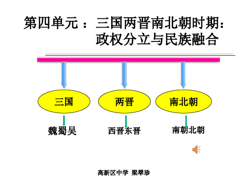 人教版七年级历史上册第四单元复习课件