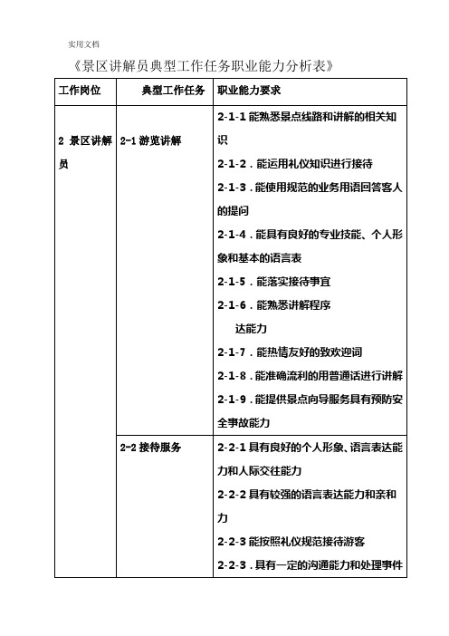 景区讲解员典型工作任务职业能力分析表