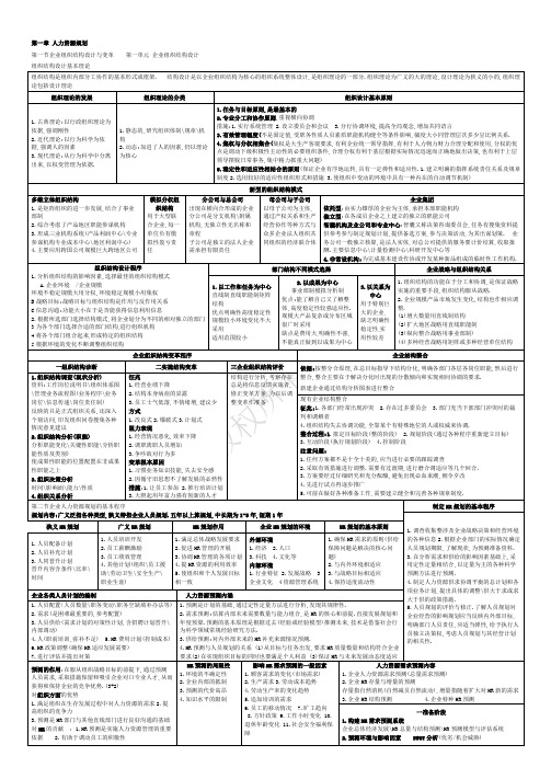 人力资源培训资料(精练汇总)
