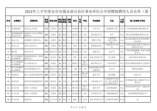 2015年上半年淮安市市属及部分县区事业单位公开招聘拟聘用人员名单(第一批)