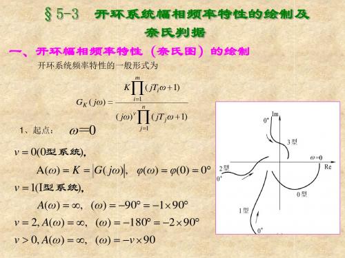 开环幅相频率特性PPT课件
