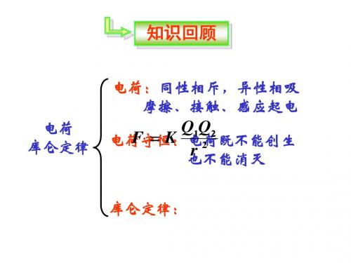人教版 选修1-1 高二物理  1.2电场  教学课件(共43张PPT)