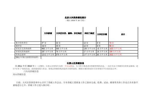 北京大兴供热情况统计