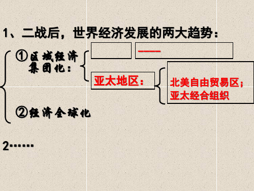 《当今世界经济区域集团化的发展》课件(人民版)