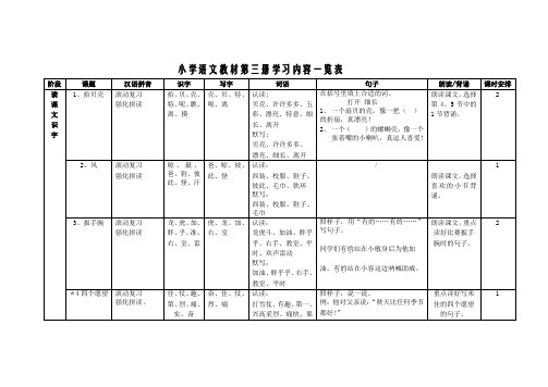 小学语文教材第三册学习内容一览表_23730