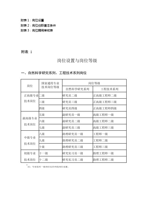 中科院岗位设置与岗位等级
