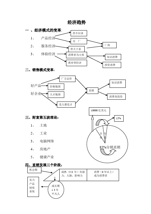 财富第五波