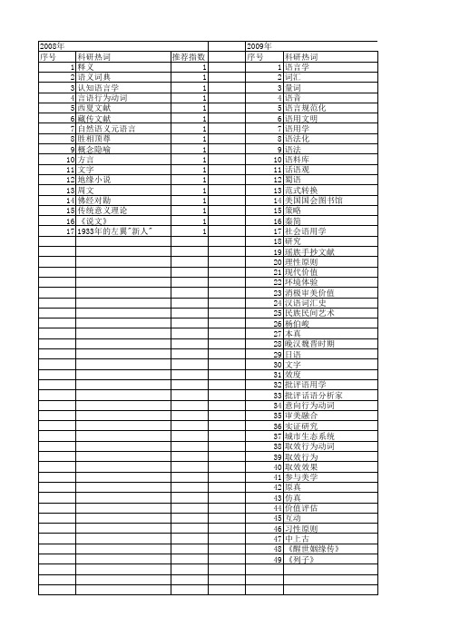 【国家社会科学基金】_语言学价值_基金支持热词逐年推荐_【万方软件创新助手】_20140803
