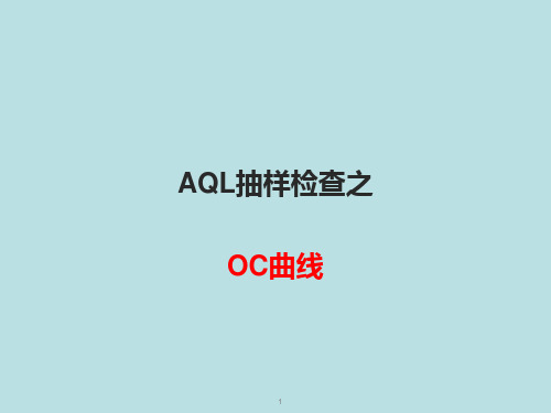 AQL抽样检查表之OC曲线