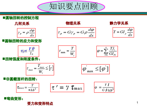 剪力和弯矩关系