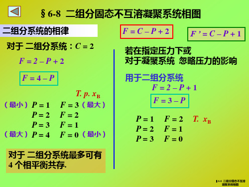6-08二组分固态不互溶凝聚系统相图