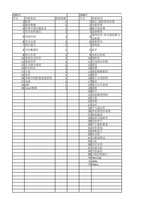 【江苏省自然科学基金】_数据同步_期刊发文热词逐年推荐_20140815